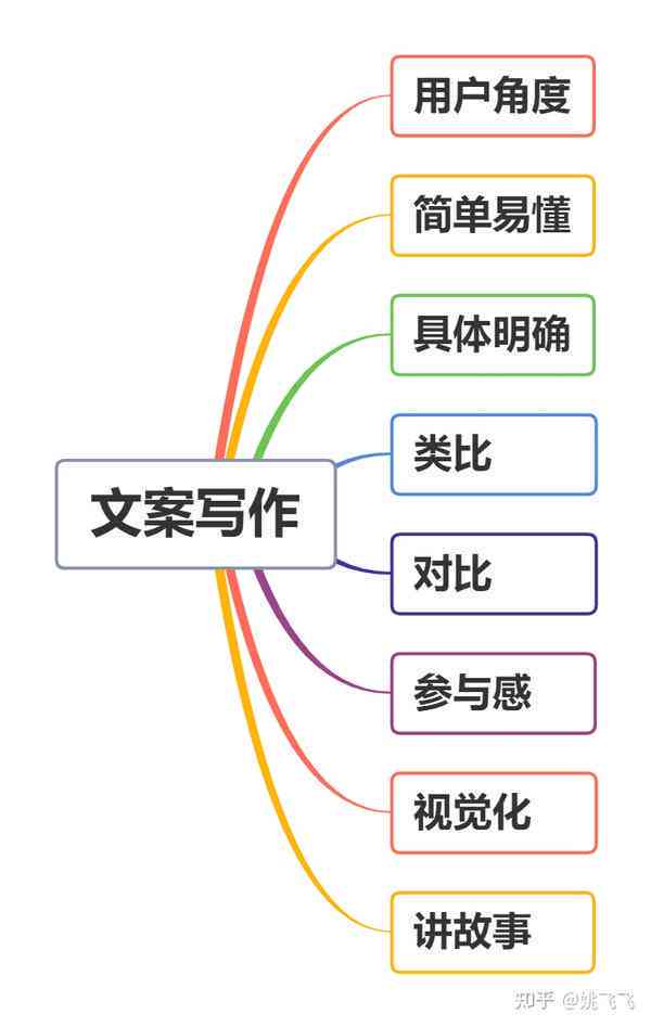 '运用AI技术高效撰写探店文案攻略指南'