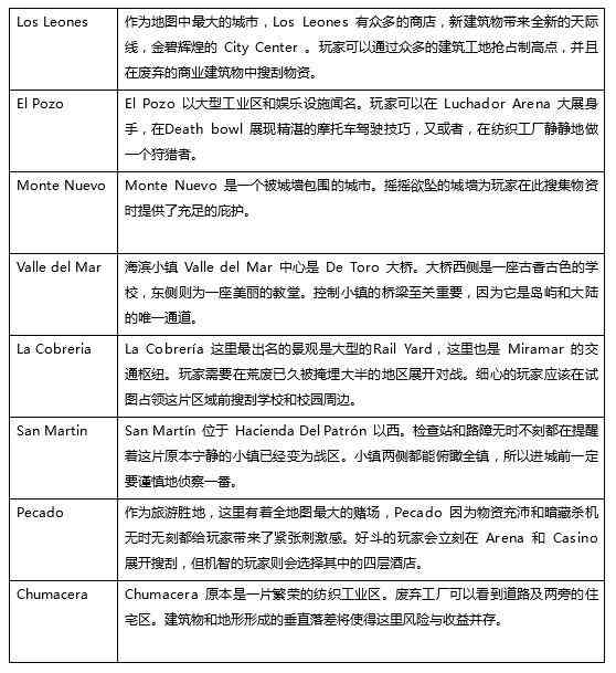 绝地求生AI训练脚本替代方案：全面解决跳过训练脚本问题及优化技巧