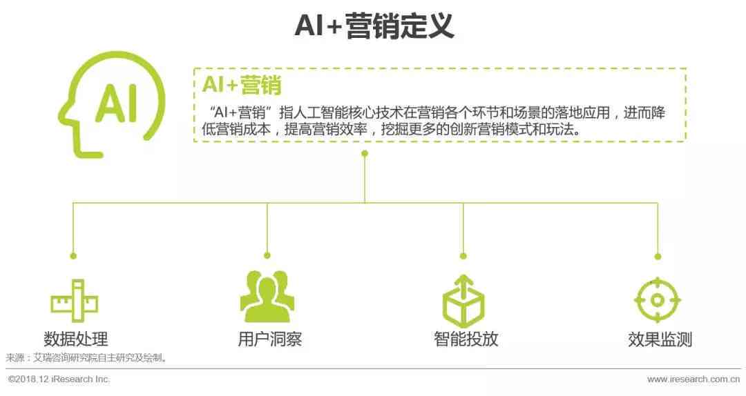 全方位攻略：移动AI营销策划方案撰写指南与实例分析