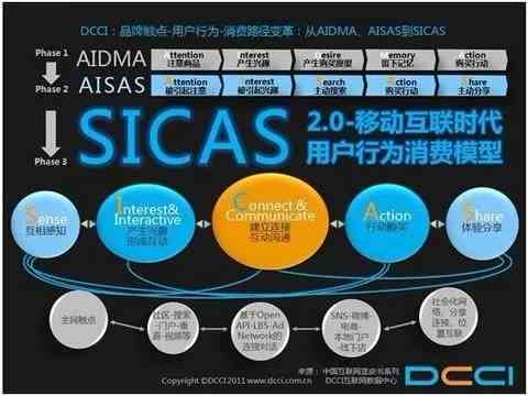 智能革新·移动AI营销策略实战范文：打造高效互动营销新篇章