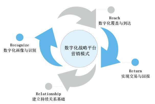 全方位移动营销策划案例分析：覆策略、实与效果评估