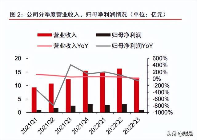 近期招投标项目执行情况与进展汇报