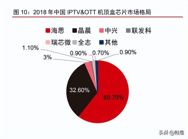 近期招投标项目执行情况与进展汇报