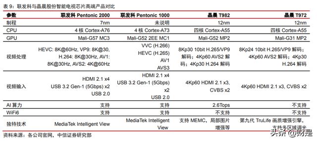 近期招投标项目执行情况与进展汇报