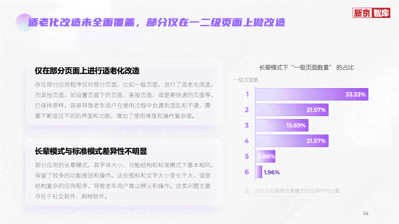 ai实践报告一键生成