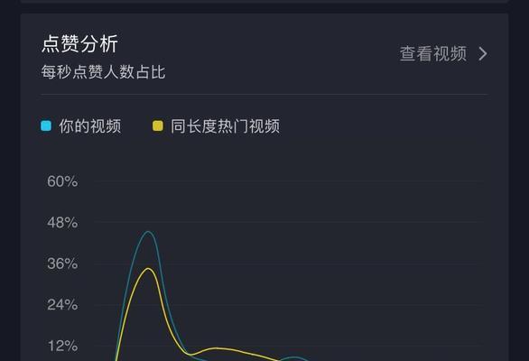 轻颜相机拍摄抖音视频是否会导致限流：揭秘抖音内容审核与流量分配机制