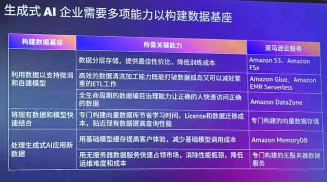 AI辅助创作与纯AI生成的数字故事：探讨定义、应用与创作差异