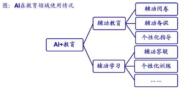 深度解析：AI产品设计全景调研报告——全面覆用户需求与市场趋势