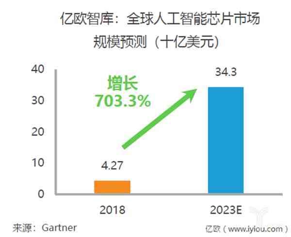 ai产品设计调研报告范文