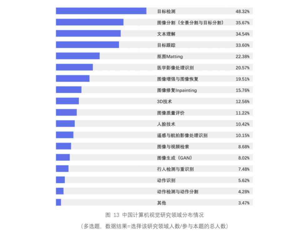 ai产品设计调研报告范文