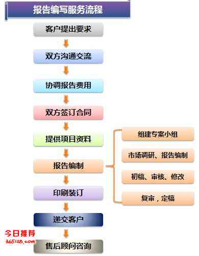 一站式AI工具：智能生成创业计划书、市场调研报告与项目分析报告