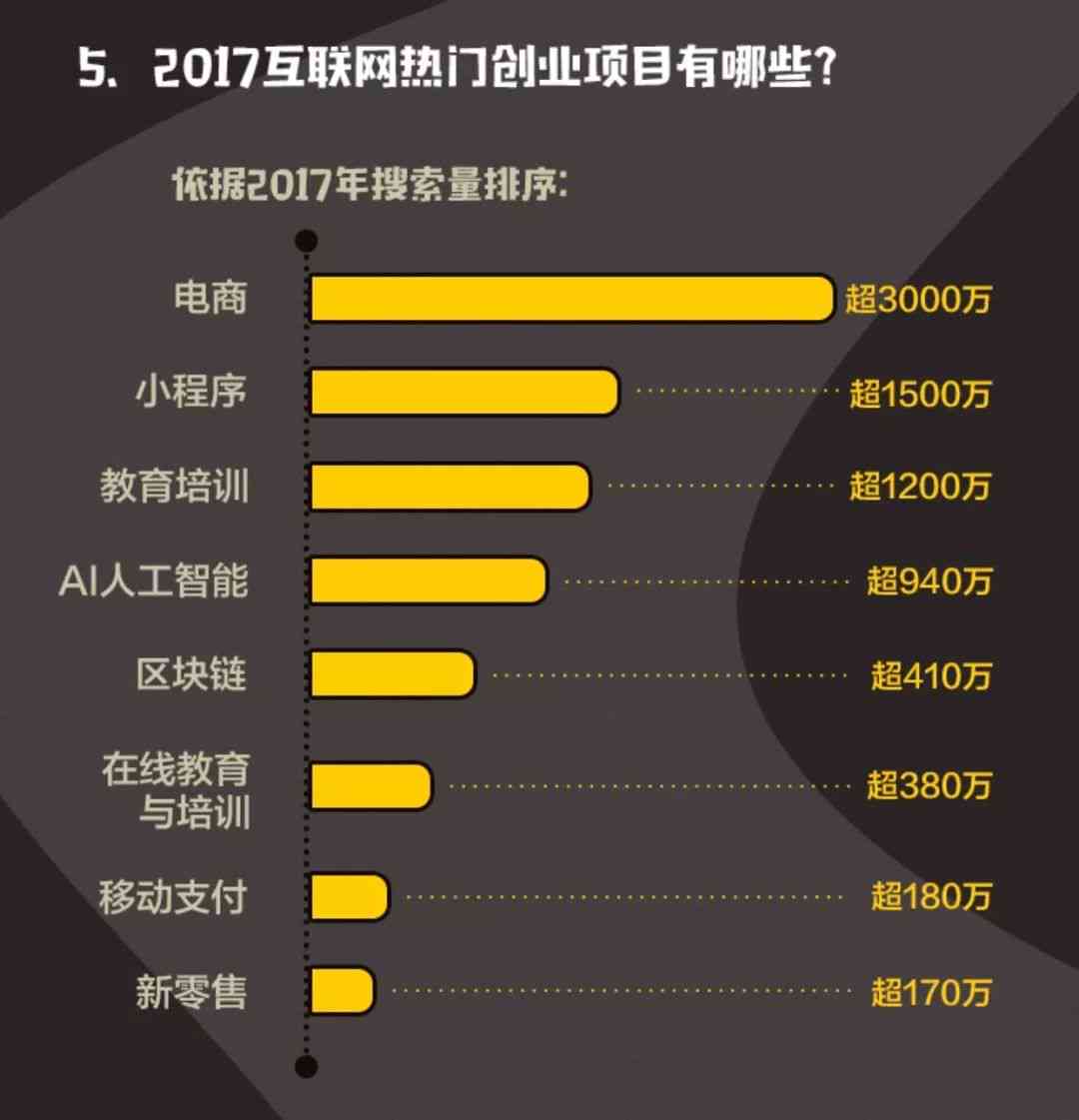 一站式AI工具：智能生成创业计划书、市场调研报告与项目分析报告