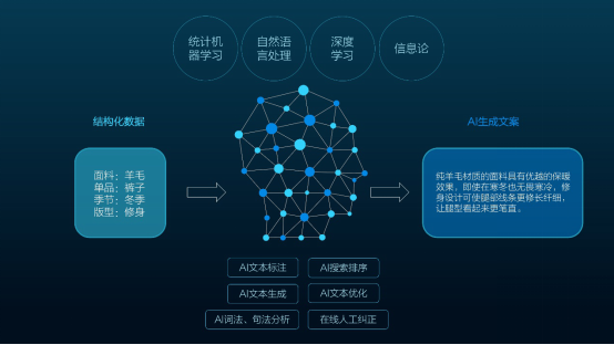 智能文案生成器：一键解决多样化写作需求与常见问题