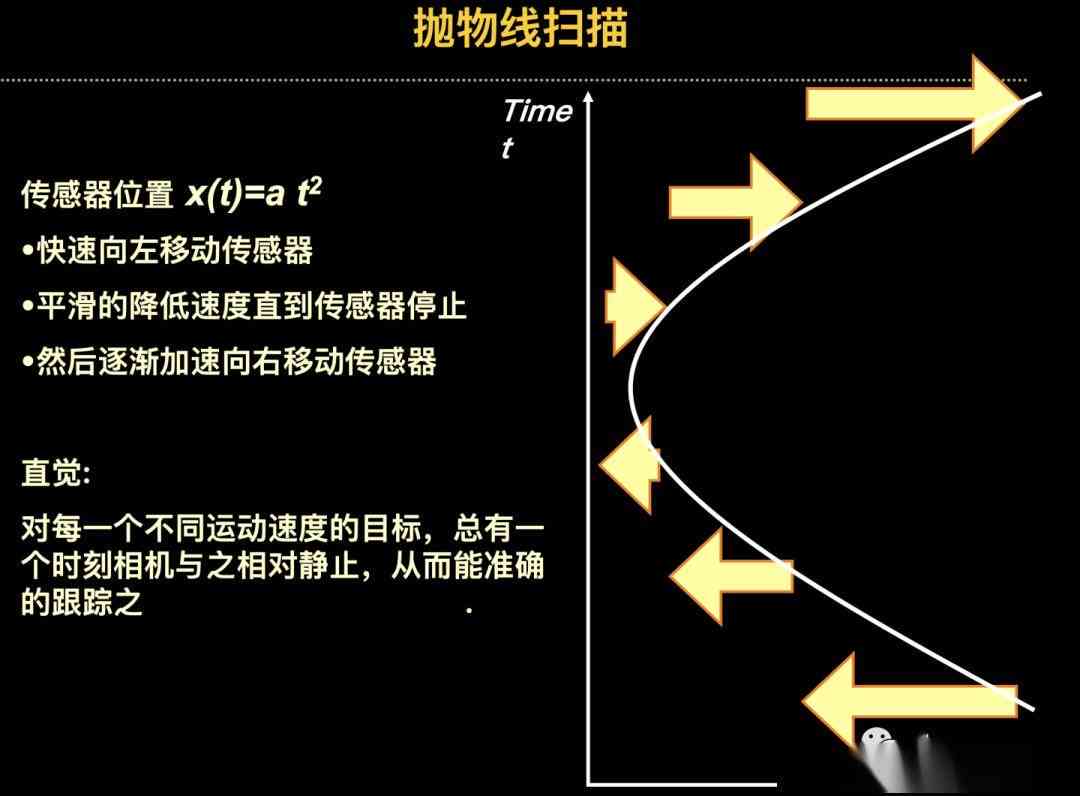 全方位掌握影视文案创作：从基础技巧到实战应用教程