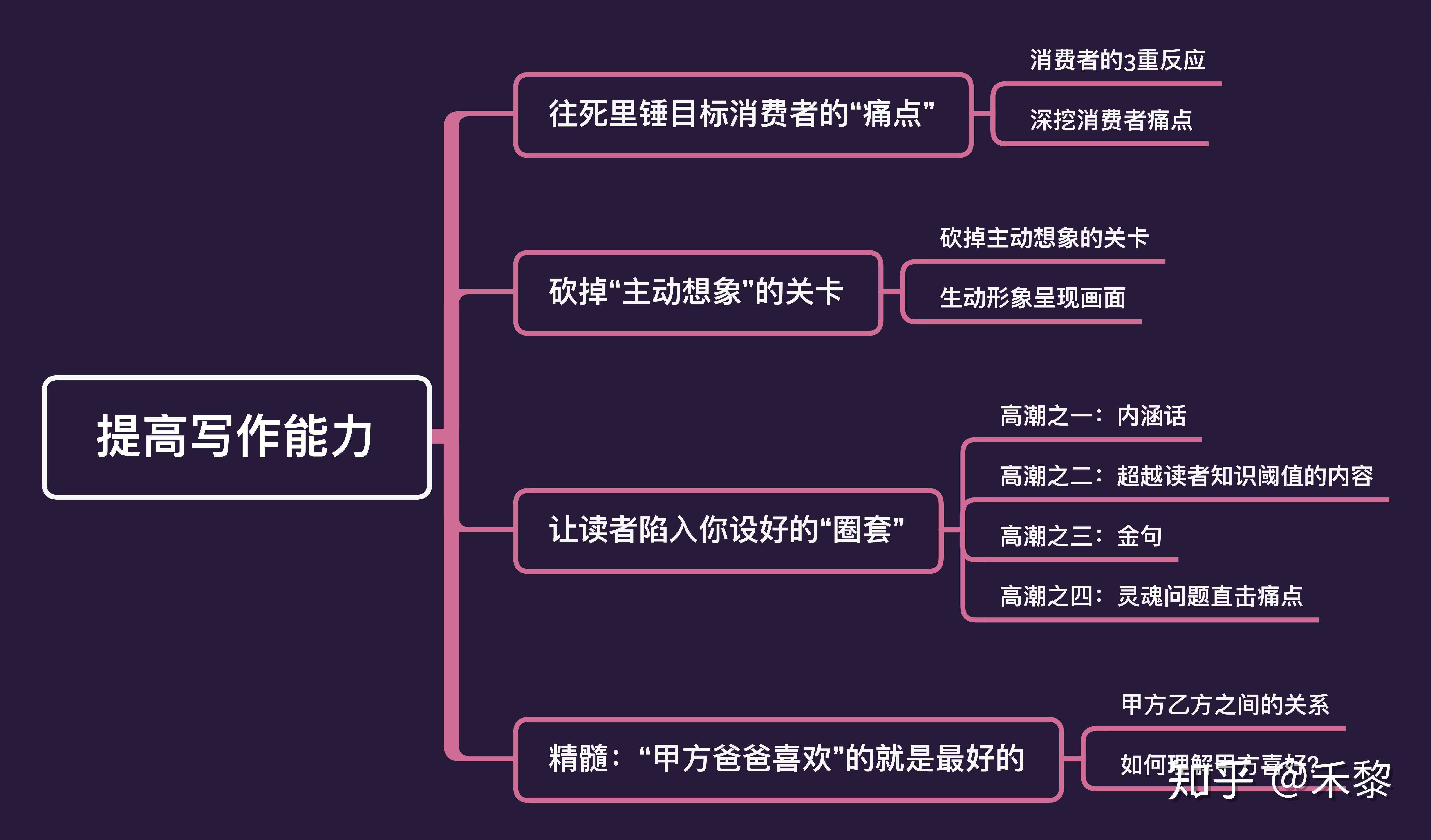 影视文案：免费，创意策划与写作素材大全