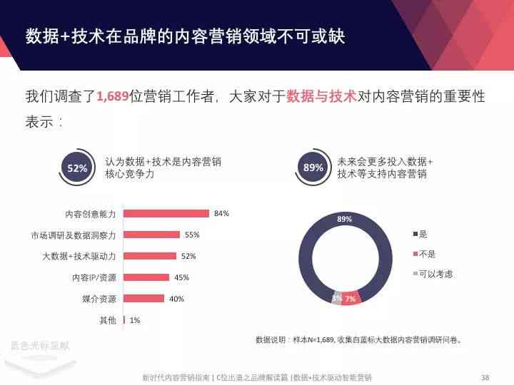 全方位攻略：AI虚拟歌手营销策划方案撰写指南，解决所有相关难题