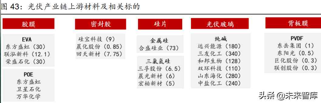 一篇完整的研究报告包括哪几个部分及其构成和形式划分