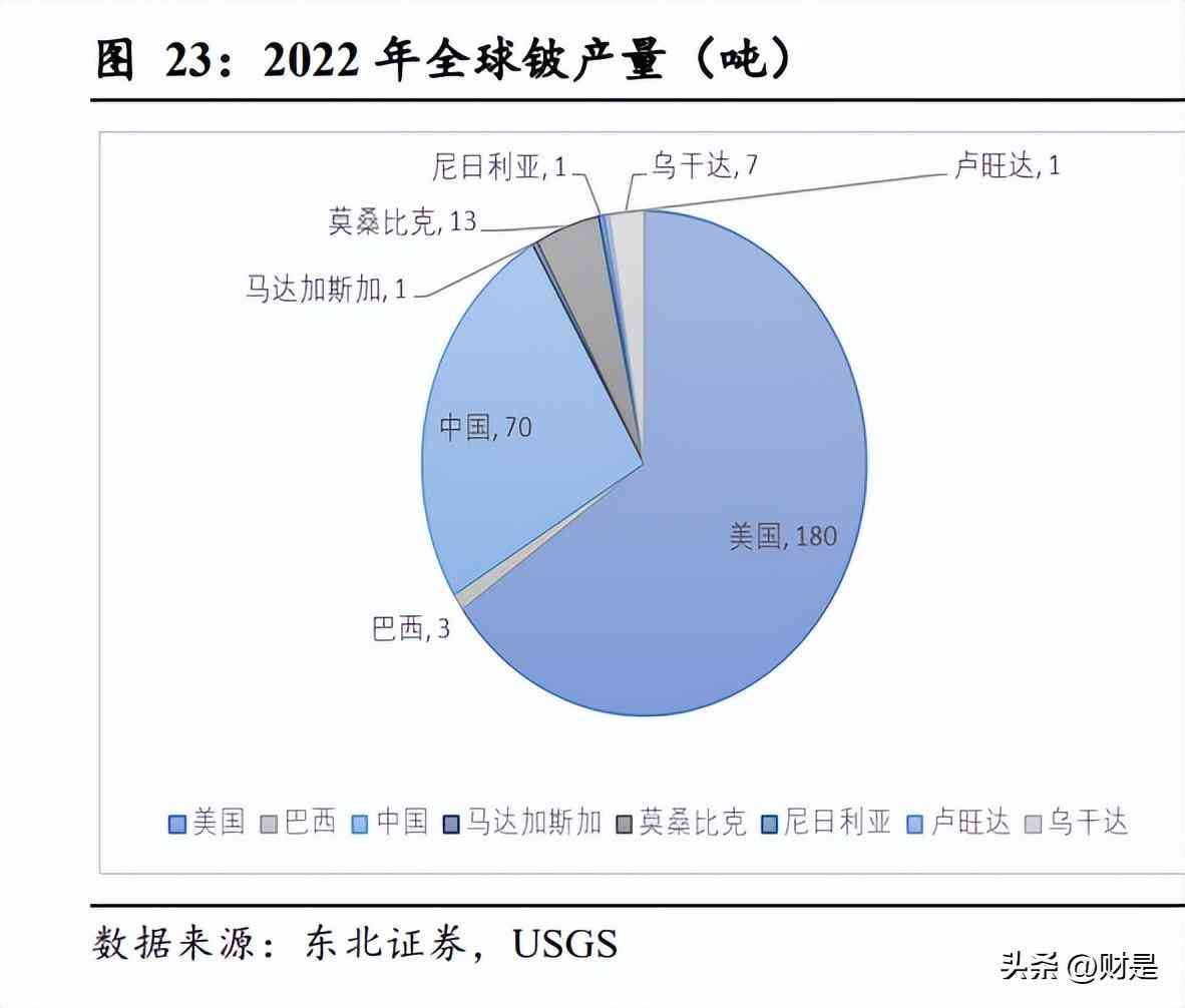 一篇完整的研究报告包括哪几个部分及其构成和形式划分