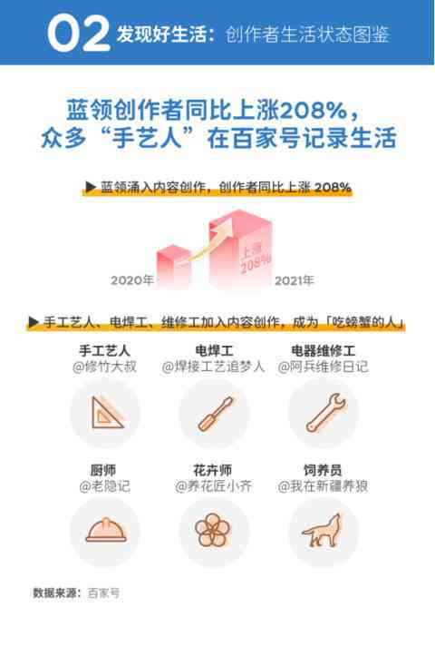 全面揭秘：AI智能文案工具助力内容创作与优化，解决多场景文案需求