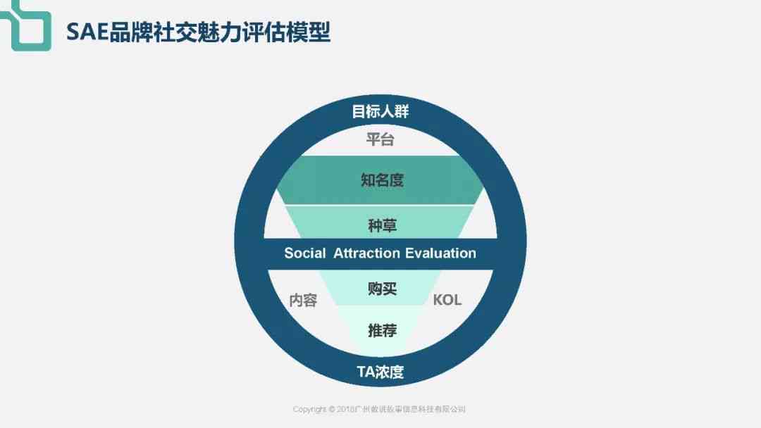 一键智能生成多样化文案神器：全面覆营销、广告、社交媒体等多场景应用