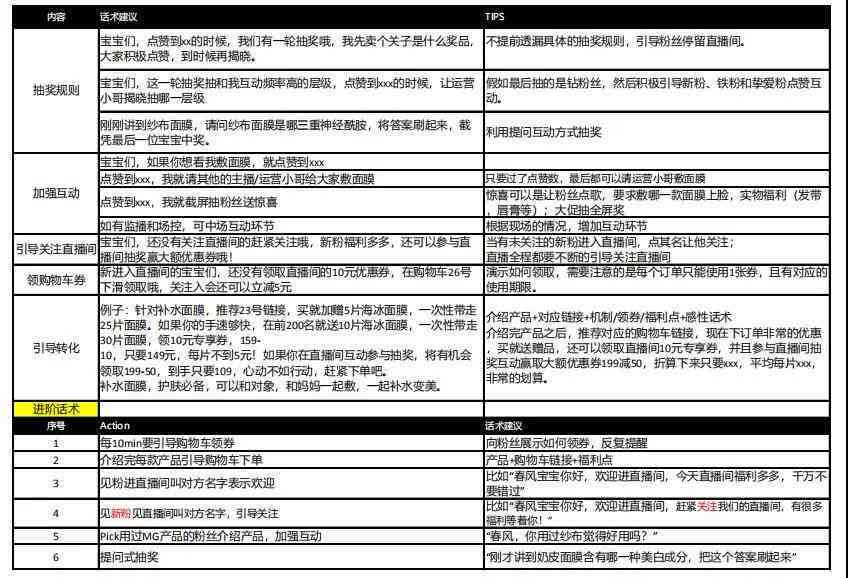 AI智能电商脚本生成工具：一键解决产品推广、营销与自动化运营需求