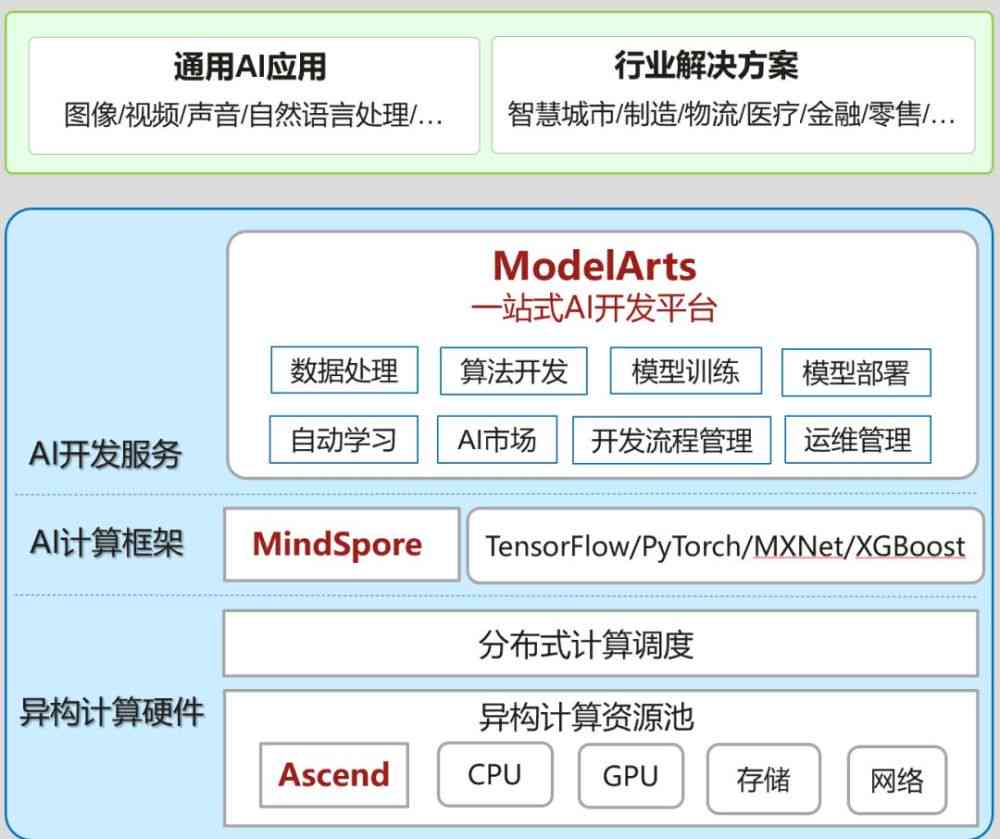 AI智能电商脚本生成工具：一键解决产品推广、营销与自动化运营需求