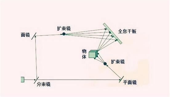 全息教学：原理、方法、设备与系统解析