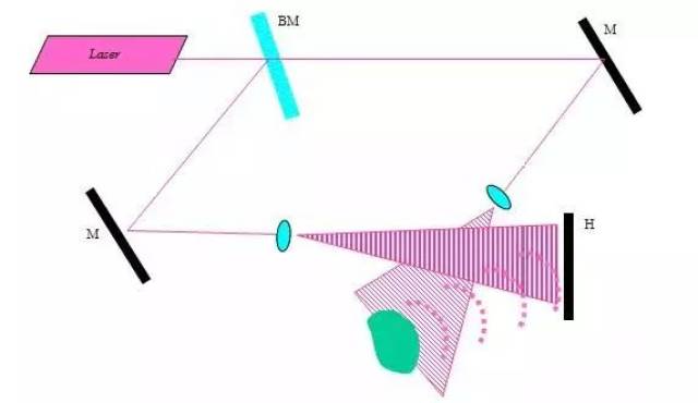 全息教学：原理、方法、设备与系统解析