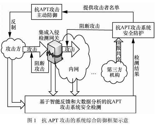 全息教学：原理、方法、设备与系统解析