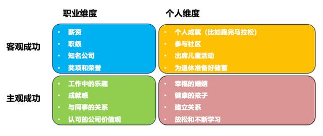 职场自我评估攻略：全面分析工作表现与职业发展路径