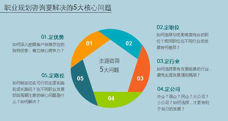 职场自我评估攻略：全面分析工作表现与职业发展路径