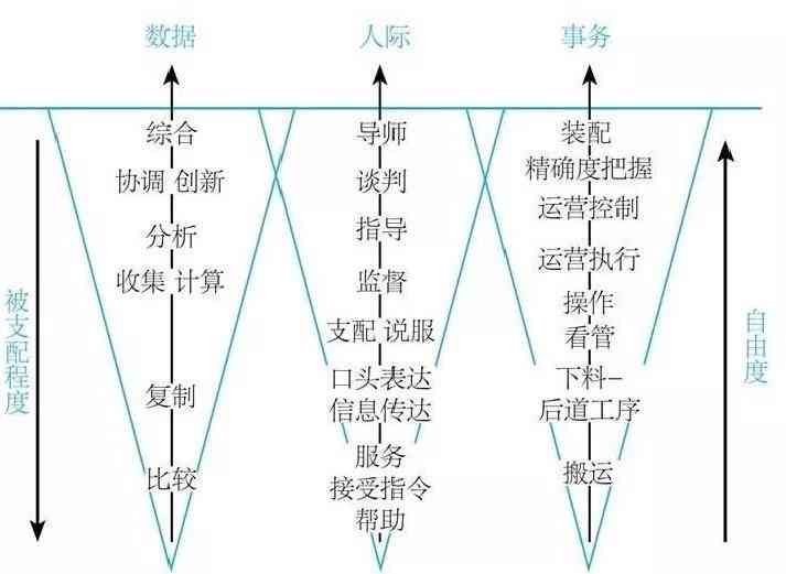 职场自我评估攻略：全面分析工作表现与职业发展路径