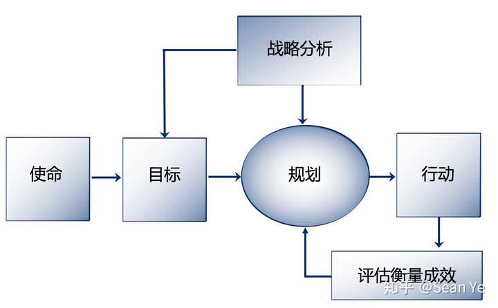 职场自我评估攻略：全面分析工作表现与职业发展路径