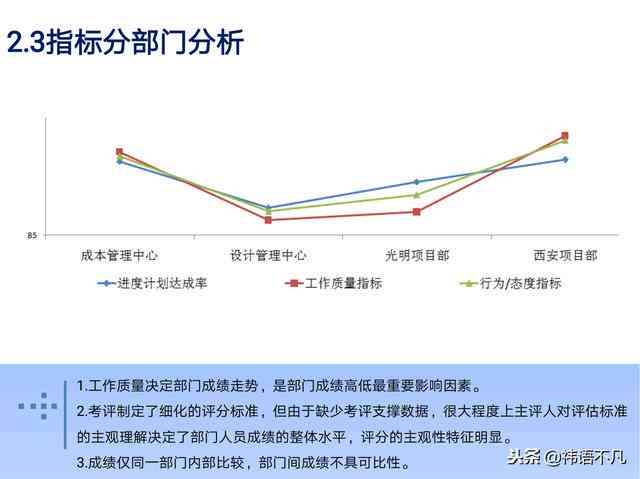 职场绩效评估报告撰写指南：全面掌握工作评估写作技巧