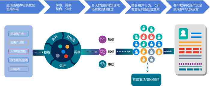 运用AI技术打造高效智能营销方案设计攻略