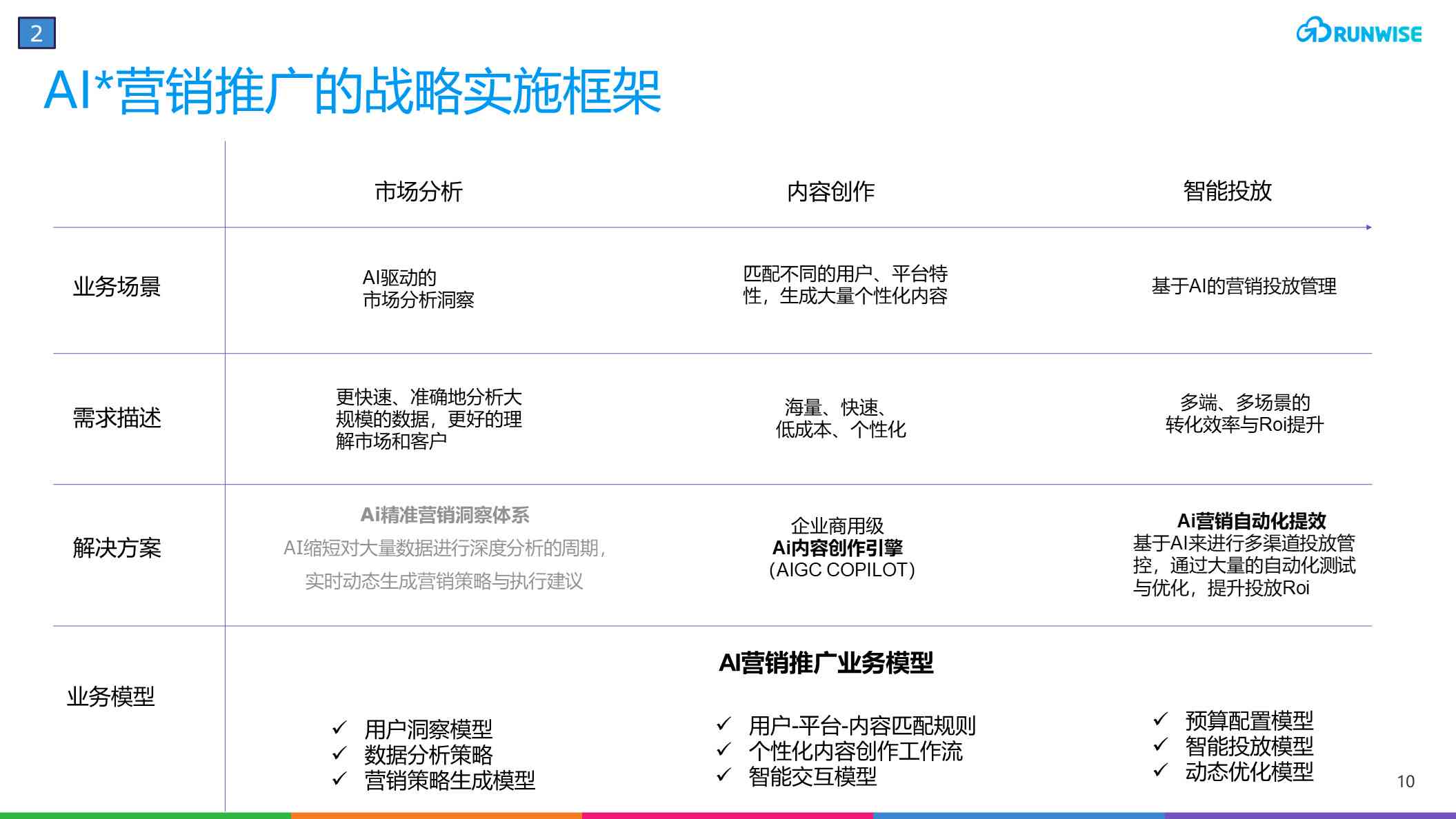 运用AI技术打造高效智能营销方案设计攻略