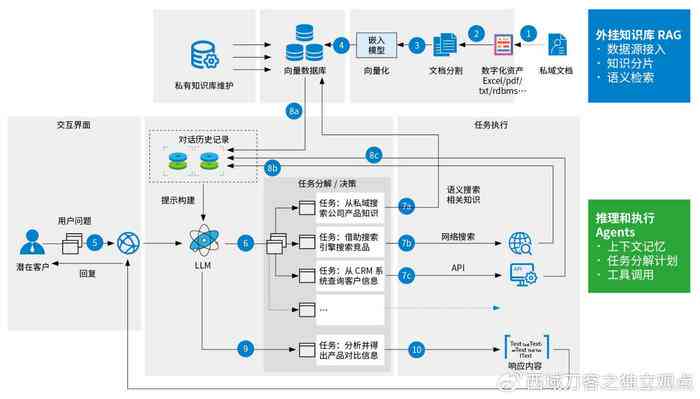 运用AI技术打造高效智能营销方案设计攻略