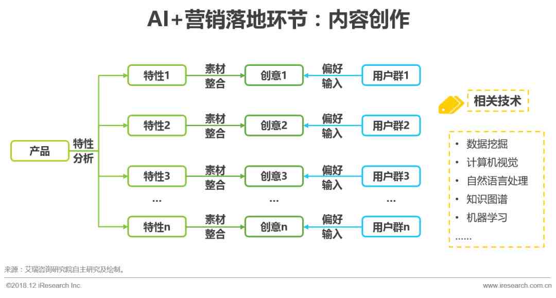 如何用ai做营销方案设计