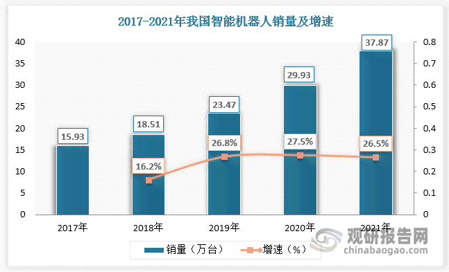 '人工智能客服机器人软件市场前景分析：销售情况与增长潜力解读'