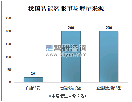 '人工智能客服机器人软件市场前景分析：销售情况与增长潜力解读'