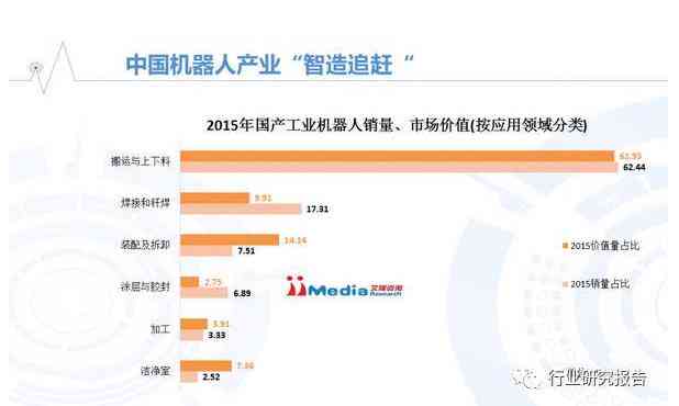 '人工智能客服机器人软件市场前景分析：销售情况与增长潜力解读'