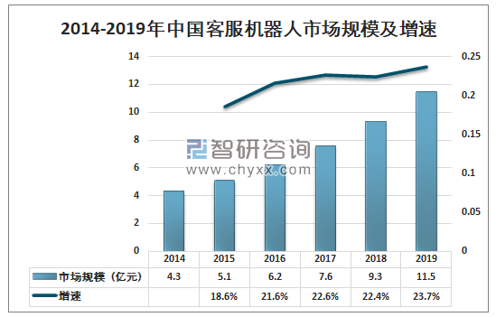 '人工智能客服机器人软件市场前景分析：销售情况与增长潜力解读'