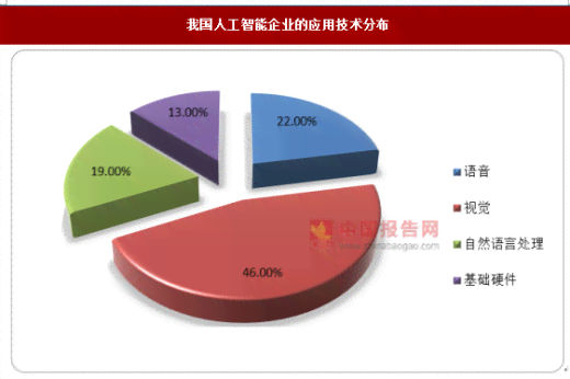 '人工智能客服机器人软件市场前景分析：销售情况与增长潜力解读'