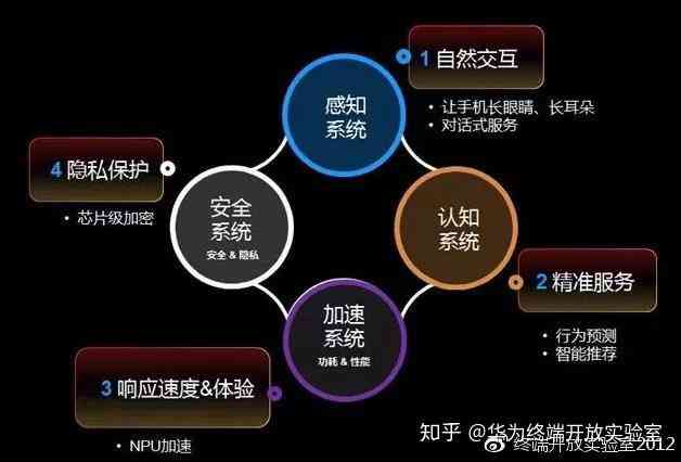 AI应用新闻的案例：综合分析与应用实践解析