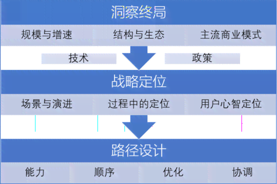 融合时代下的新闻写作案例教程：理论与实践相结合的探索