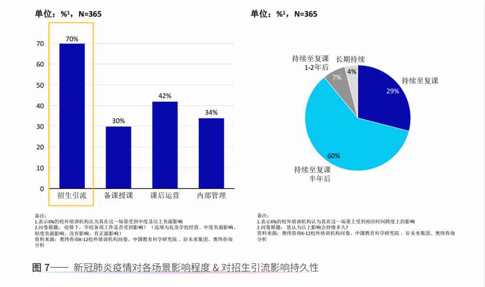 AI赋能：构建高效文案框架的全新策略与实践