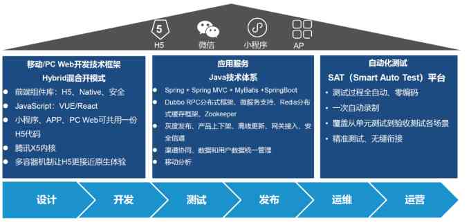 AI赋能：构建高效文案框架的全新策略与实践