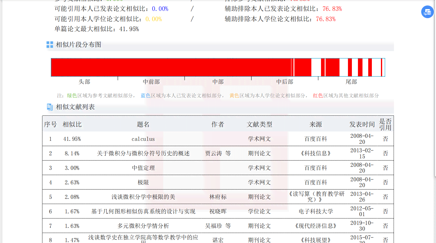 详解格子达查重报告简版步骤及常见问题解答指南