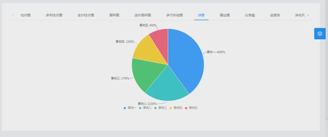 AI文案生成器GitHub开源项目：一键生成创意内容与解决方案