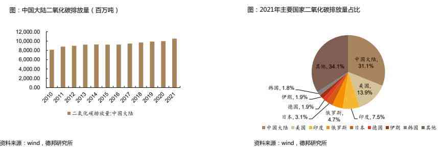 林业碳汇项目综合AI分析报告：从碳汇农场规划到市场投资潜力全面解析